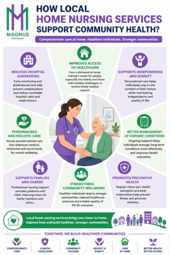 Disability Support Services Melbourne